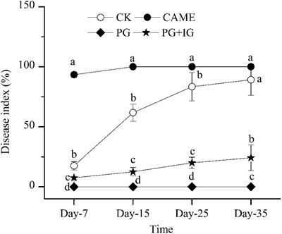 Soil Bacterial Community Was Changed after Brassicaceous Seed Meal Application for Suppression of Fusarium Wilt on Pepper